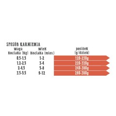 Wiejska Zagroda karma mokra dla kociąt - królik z cielęciną