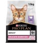 Purina Pro Plan Delicate bogata w indyka